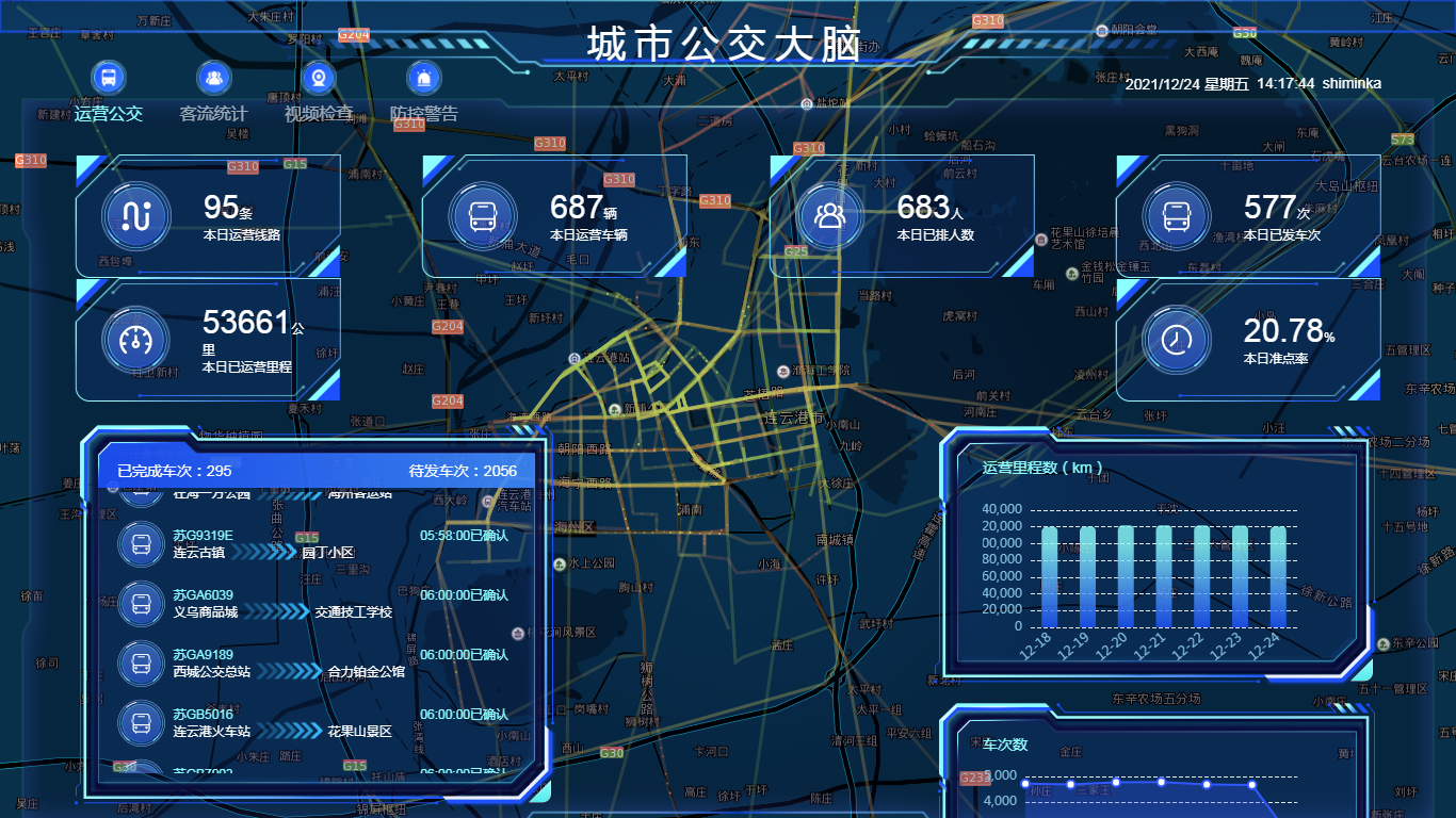 城市公交大腦平臺(tái)